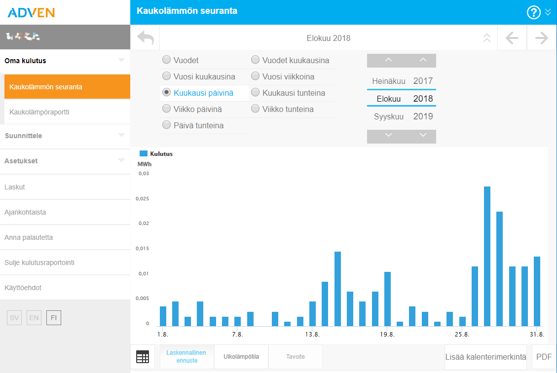 Kuvakaappaus Advenin Dashboardista.