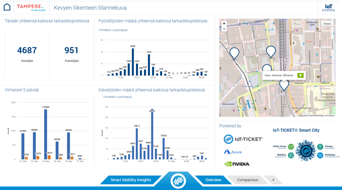 traffic monitoring solution