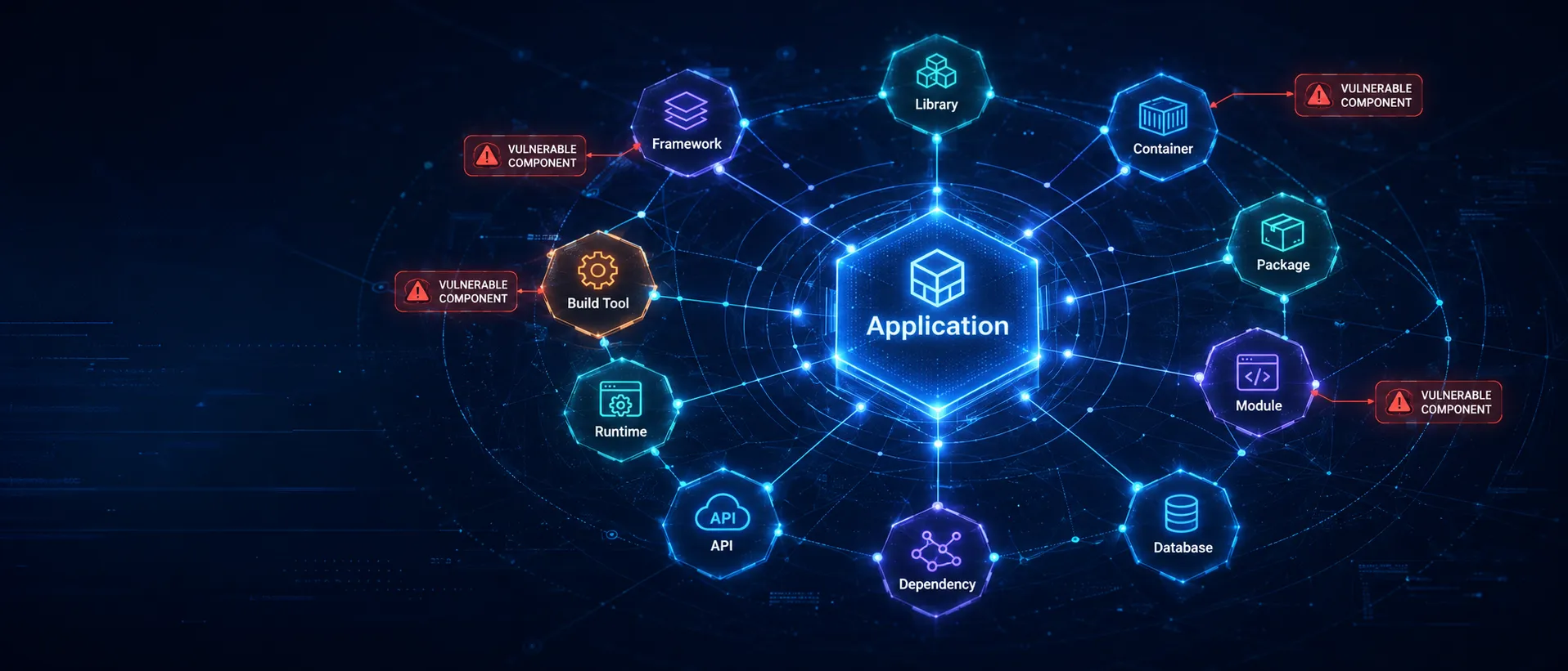 Application Dependency Network