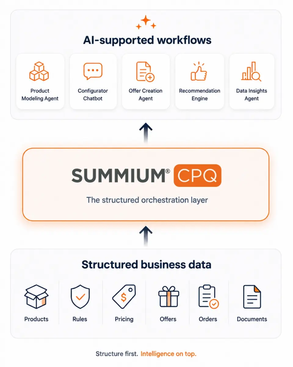 AI Supported Workflows Over Structured Data