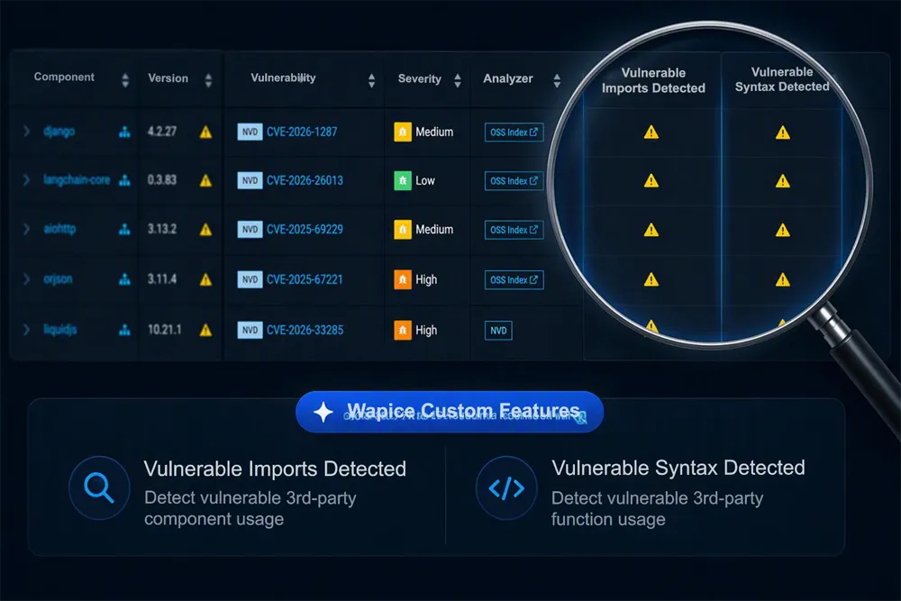 OWASP example