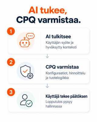 Tekoäly tarvitsee rakennetta – miksi CPQ tekee tekoälystä käytännöllisen työkalun monimutkaisessa myynnissä 2 AI tukee CPQ varmistaa