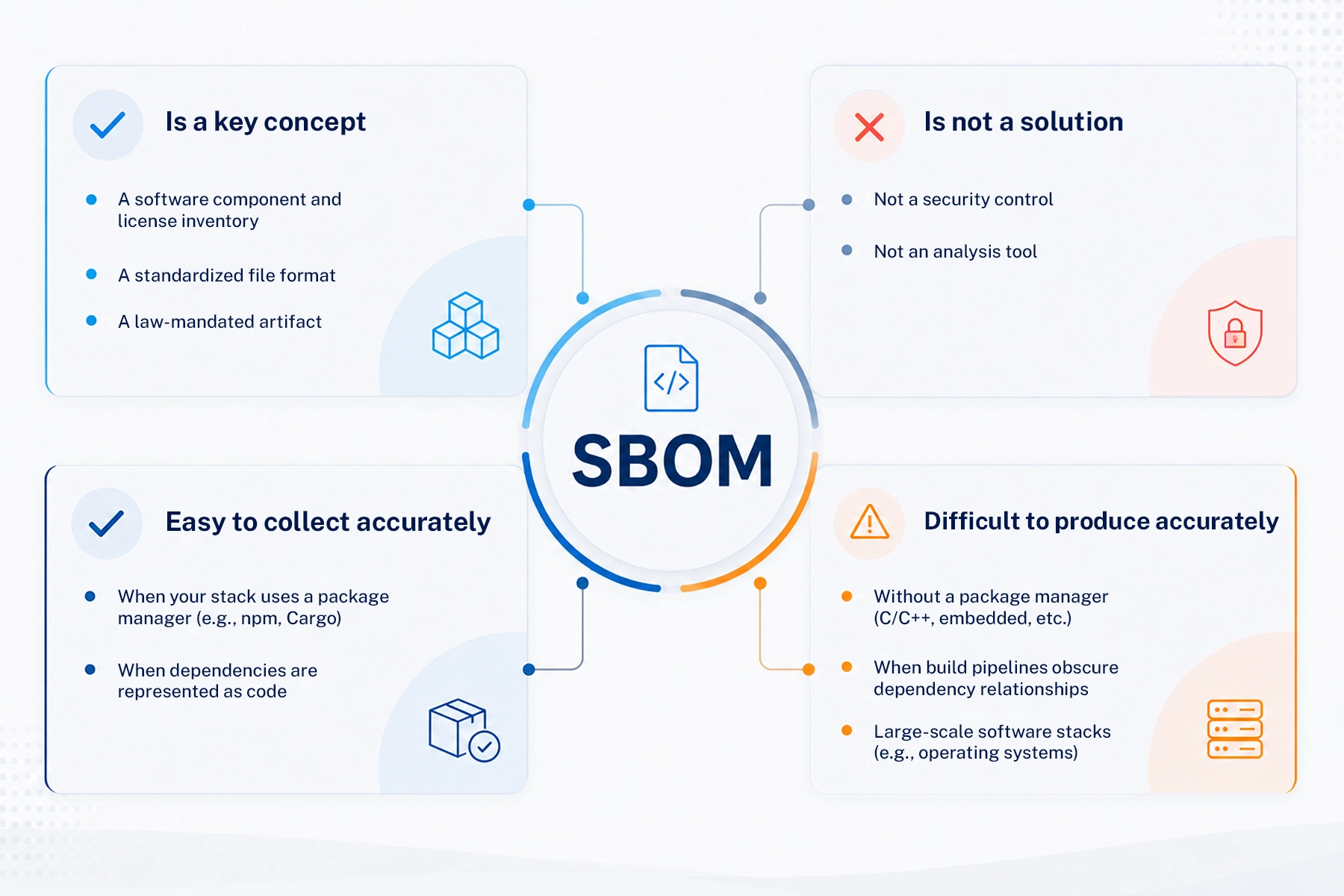 SBOM and Vulnerability Management 1 SBOM light