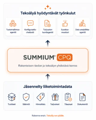 Tekoäly tarvitsee rakennetta – miksi CPQ tekee tekoälystä käytännöllisen työkalun monimutkaisessa myynnissä 1 Tekoalya hyodyntavat tyonkulut